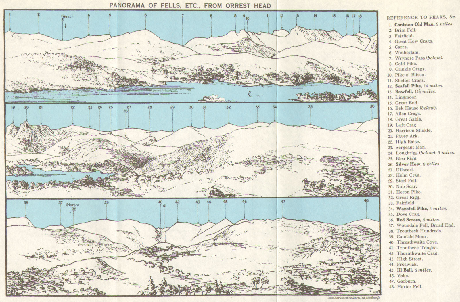 LAKE DISTRICT Panorama of Fells from Orrest Head. Cumbria. WARD LOCK 1971 map